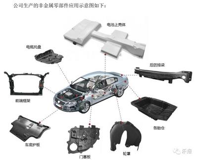 国内知名汽车零部件制造商英利汽车