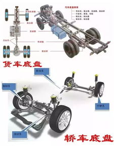 汽车的底盘究竟指哪些零部件 所谓的底盘调校又是怎么一回事呢
