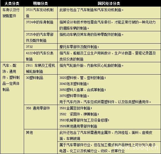 汽车零部件行业的采购特点,现状和发展-智能网-人工智能-.
