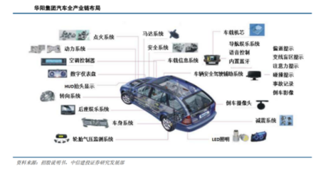 一文了解 汽车行业